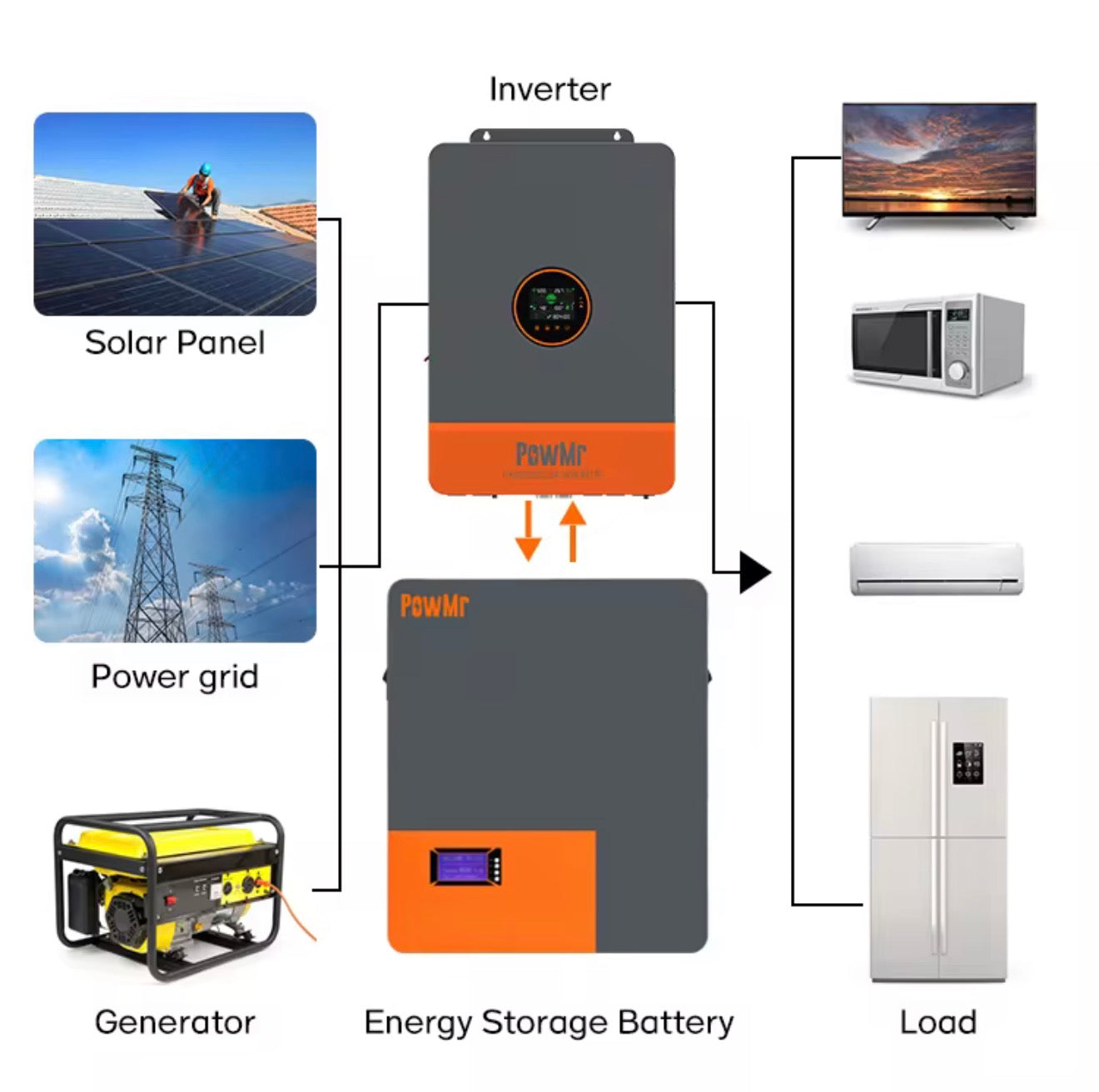 POW MR- POW-LIO48200-16S Wall-mounted Lithium Battery 51.2 V, 200AH (10.24 KWah