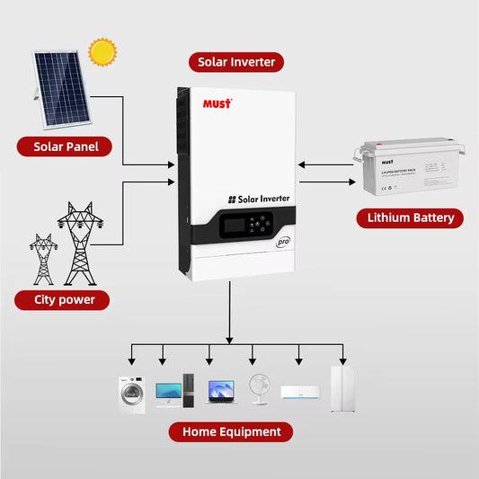 MUST Lithium IRON Phosphate Battery (LiFePO4) LP15-12200, 12.8V, 200AH