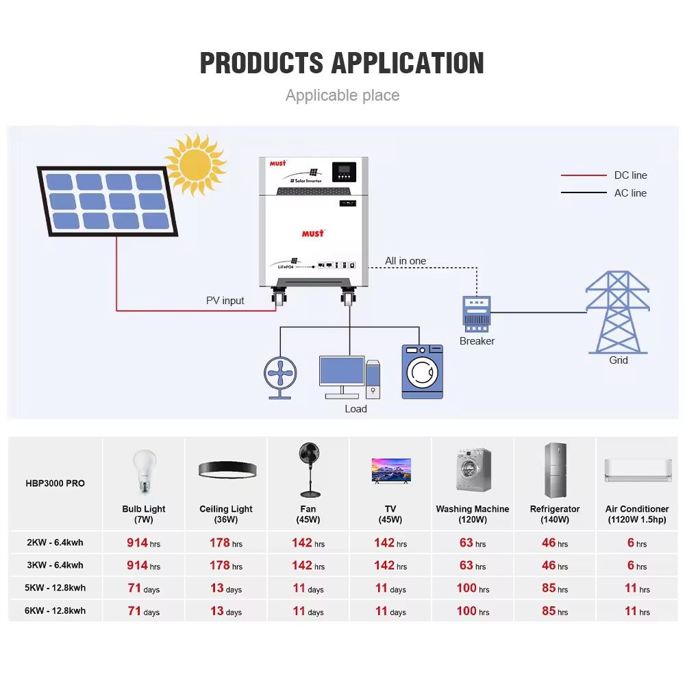 MUST Lithium IRON Phosphate Battery (LiFePO4) LP16-24200, 25.6V, 200AH