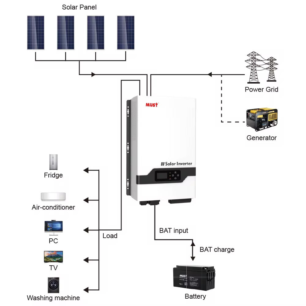 Low Frequency Split Phase Solar inverter PV33-6048-TLV- 6KW