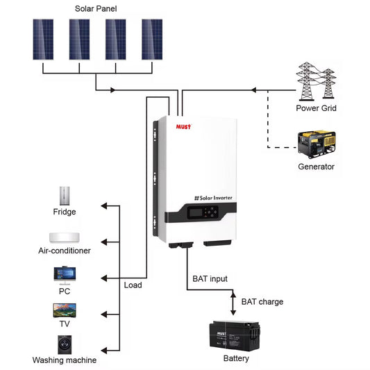 Low Frequency Split Phase Solar inverter PV33-3024-TLV- 3KW