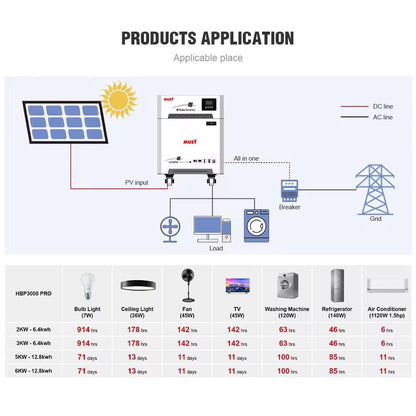 MUST Lithium IRON Phosphate Battery (LiFePO4) LP16-24200, 25.6V, 200AH